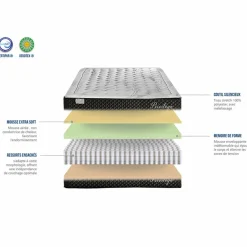 Ensemble Matelas + Sommier en bois Privilège anthracite/blanc - 180x200 cm