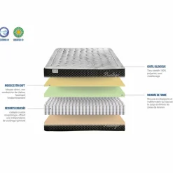 Matelas Mémoire de forme Privilège anthracite/blanc - 160x200 cm