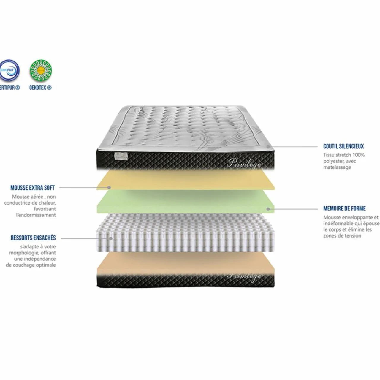 Matelas Mémoire de forme Privilège anthracite/blanc - 90x200 cm