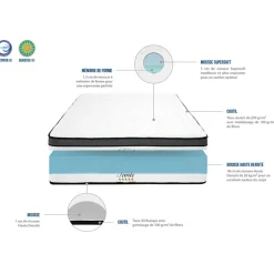 Matelas Tivoli Mémoire de forme et Mousse Supersoft blanc - 140x200 cm