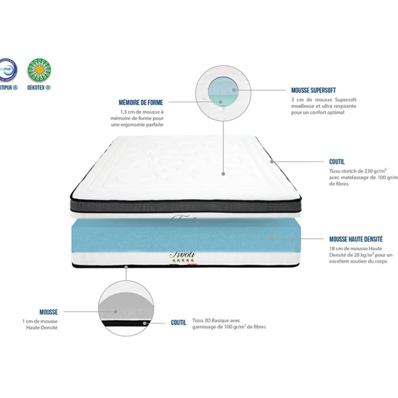 Matelas Tivoli Mémoire de forme et Mousse Supersoft blanc - 90x190 cm