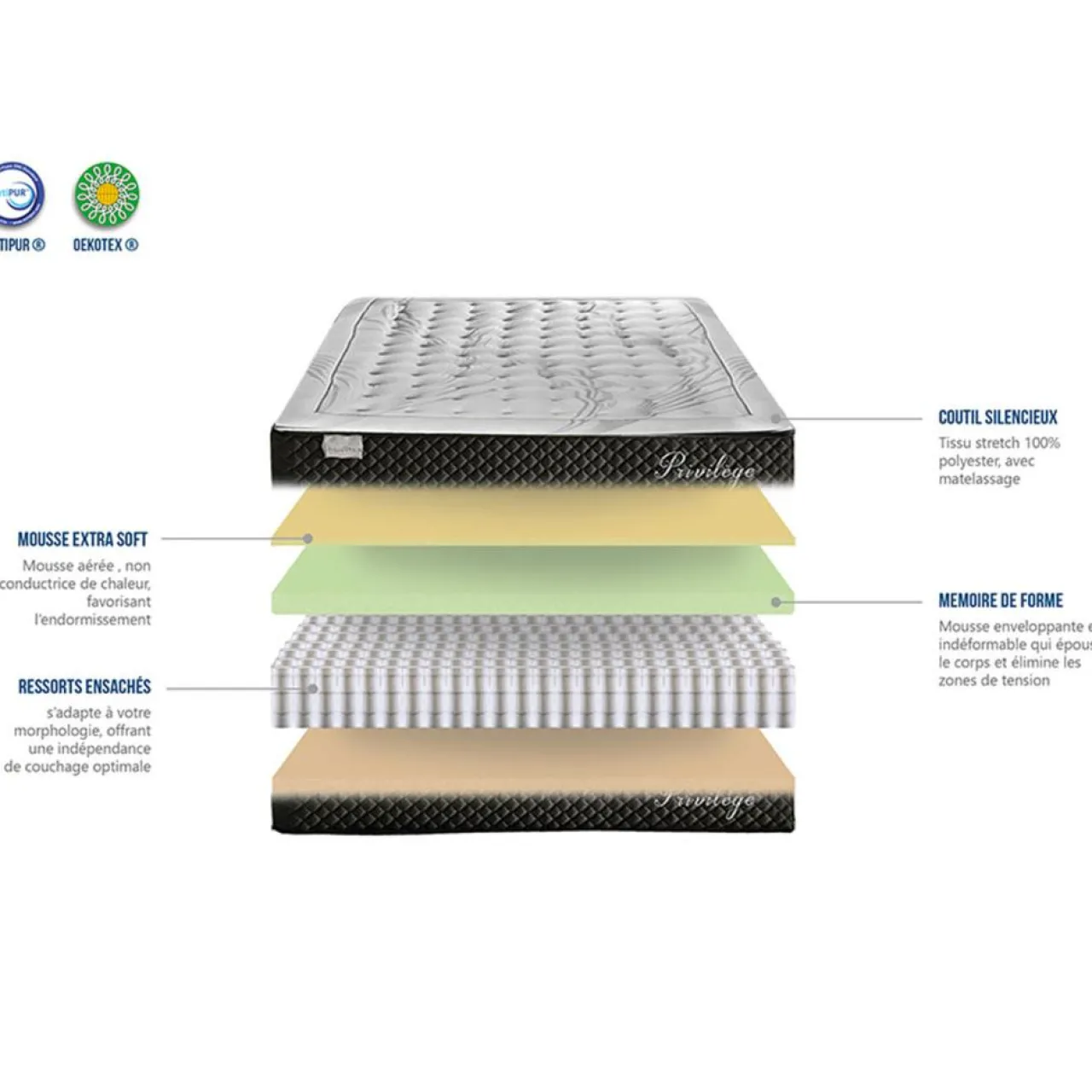 Pack prêt-à-dormir Privilège blanc/gris - 90x190 cm